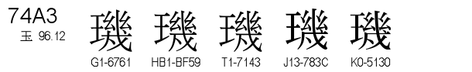 U+74A3